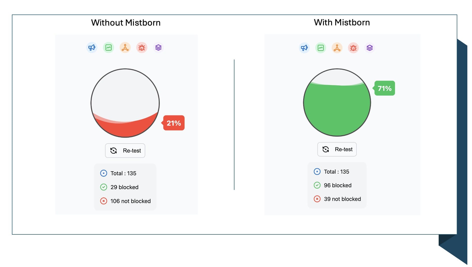Vergleichsdiagramme ohne und mit Mistborn