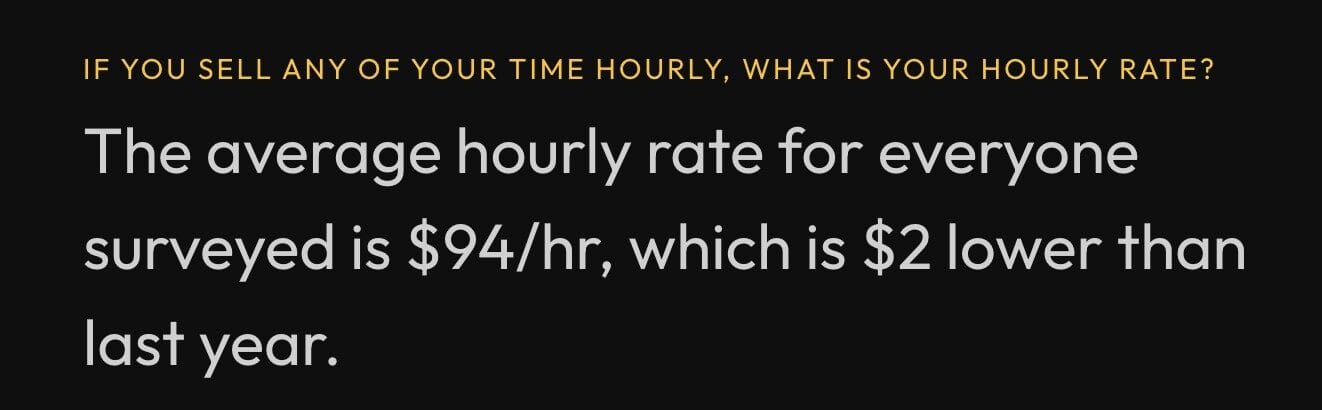 Durchschnittlicher Stundensatz gesenkt auf $94.